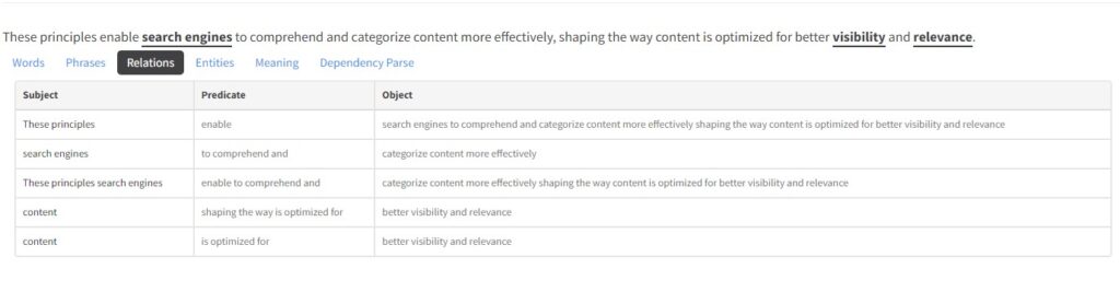 entities in on-page content for SEO